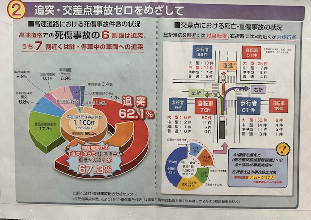 交通事故ゼロを目指して 